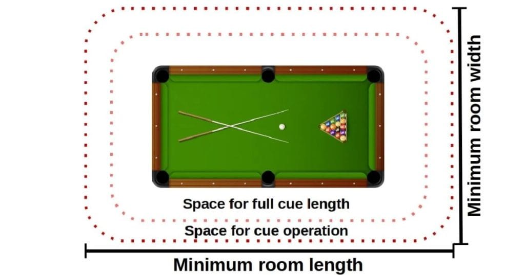 How To Calculate The Space You Need?