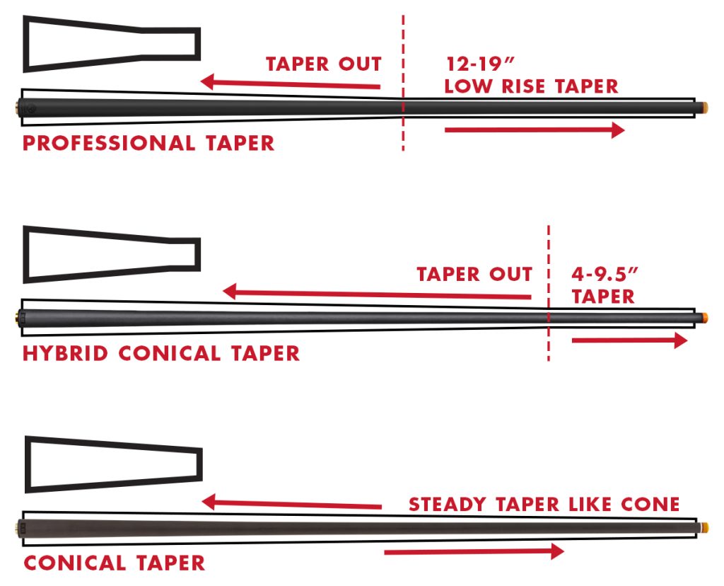 9 Factors To Consider When Buying Carbon Fiber Pool Cues