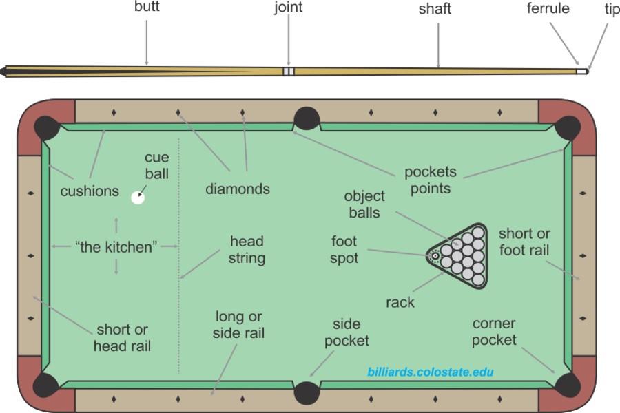 Pool terms on the table