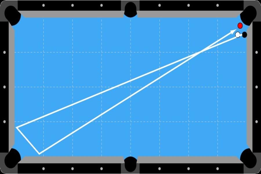 The white ball will move around the table before hitting the red one