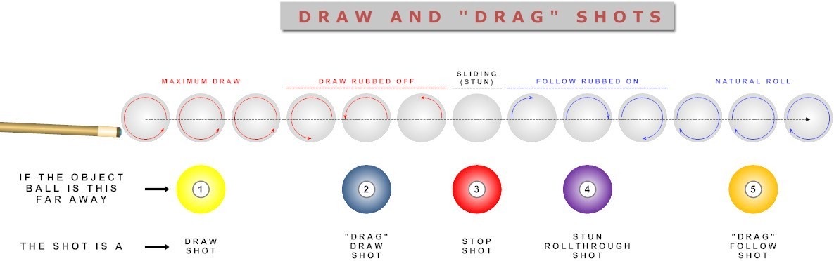 how-to-control-the-cue-ball