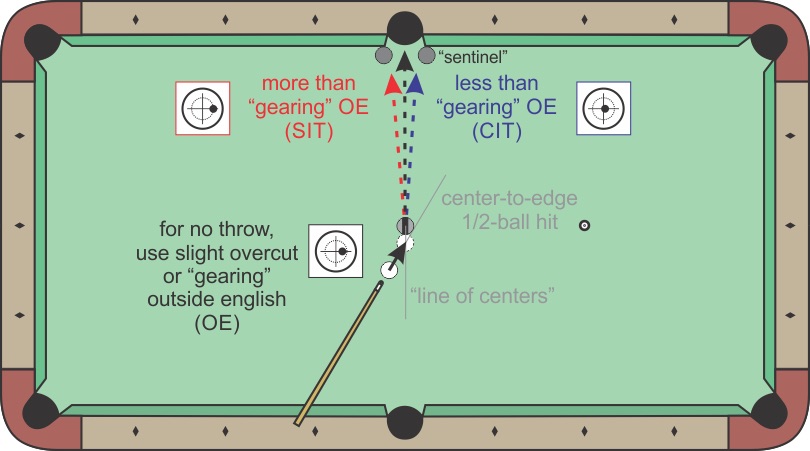 how-to-hit-a-pool-ball-1