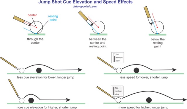 how-to-jump-a-cue-ball
