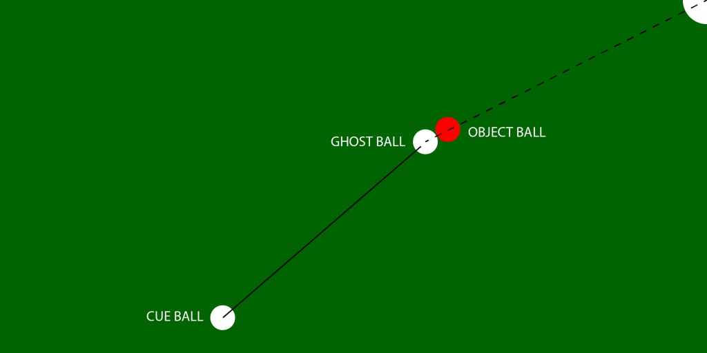 how-to-shoot-a-pool-stick